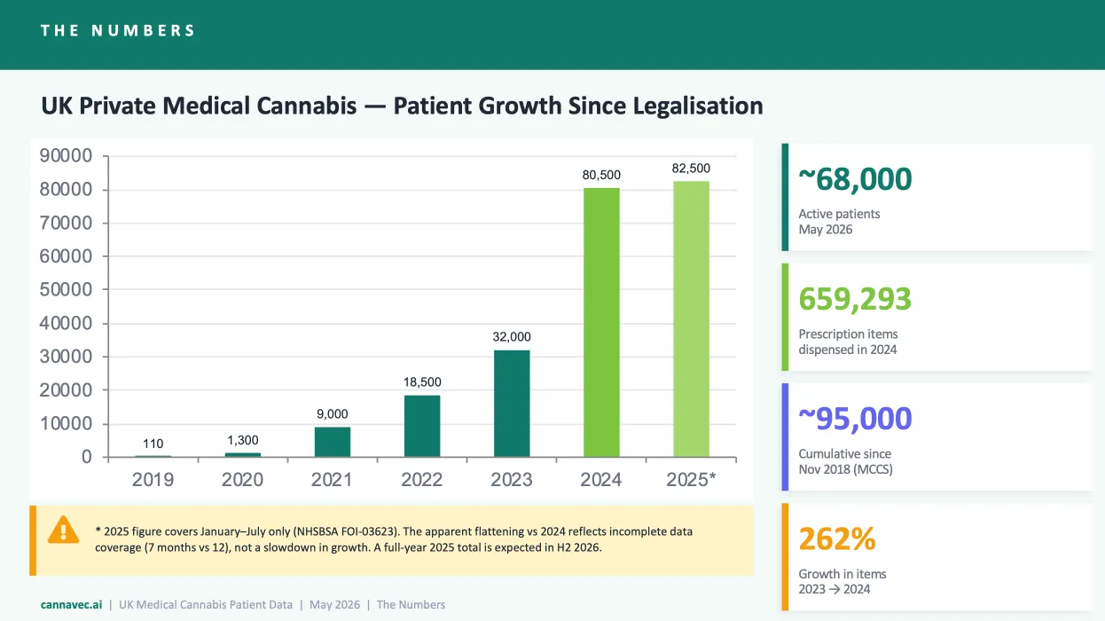 patient numbers